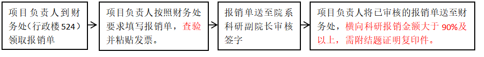 横向报销流程.png