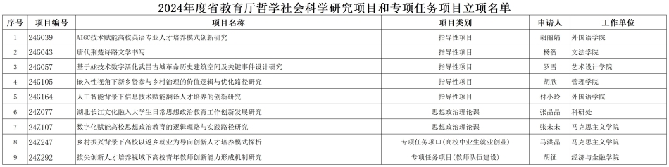 图片转表格_20250116_235728_Sheet1.jpg